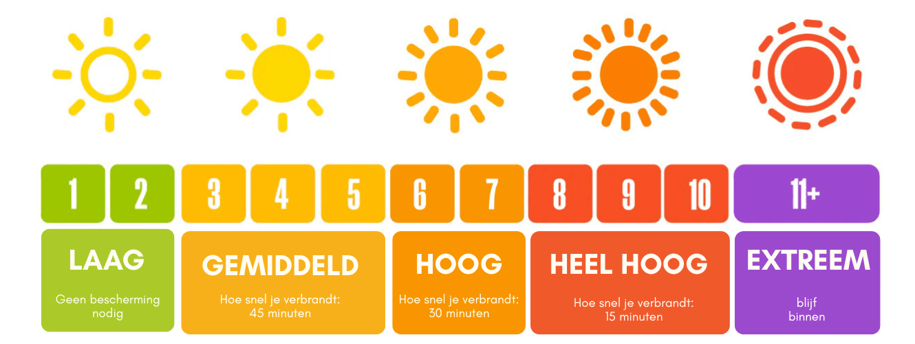 HIPHOT UV index